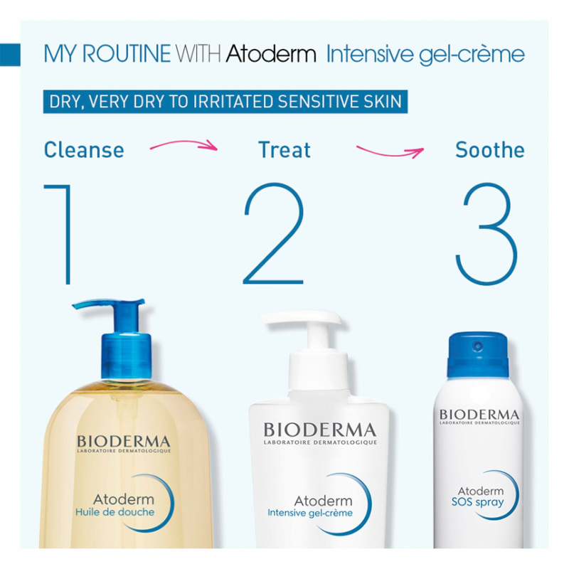 BIODERMA Atoderm Face and Body Soothing Wash 200ml - Image 5