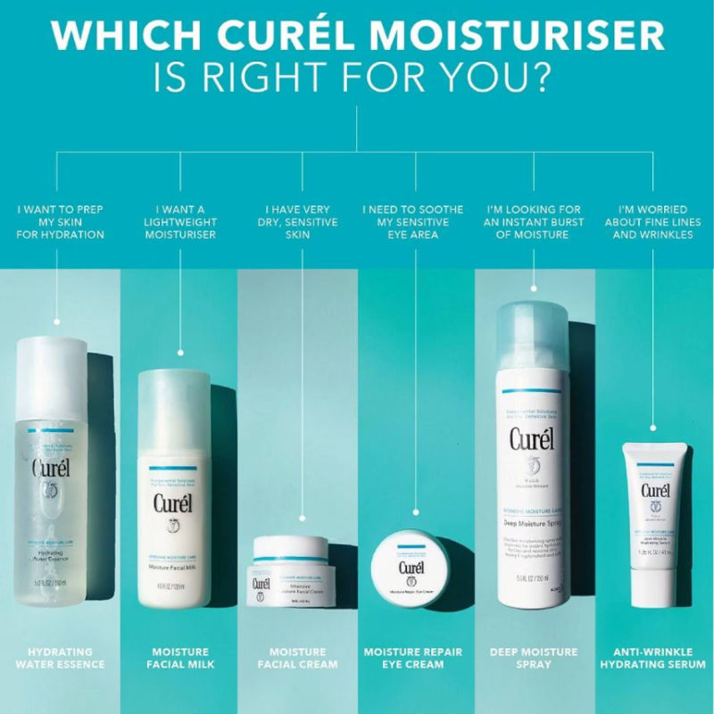 CUREL Anti-Wrinkle Hydrating Serum for Dry Sensitive Skin 38ml - Image 4