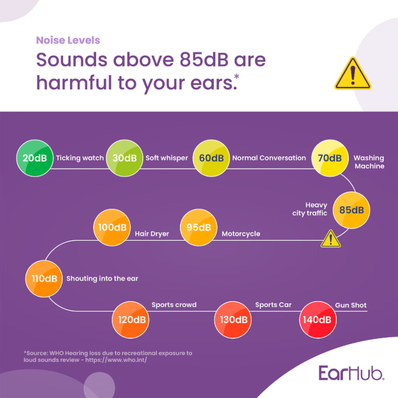 So Divine EarHub Sleepwell Soft Foam Earplugs Purple 10 Pairs - Image 4