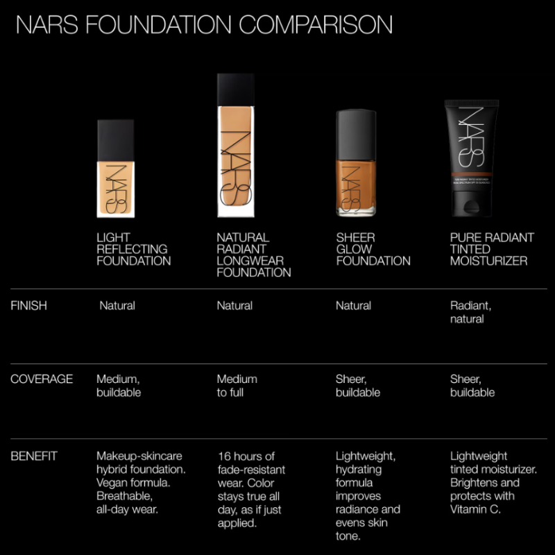 NARS Light Reflecting Foundation 30ml - Image 5