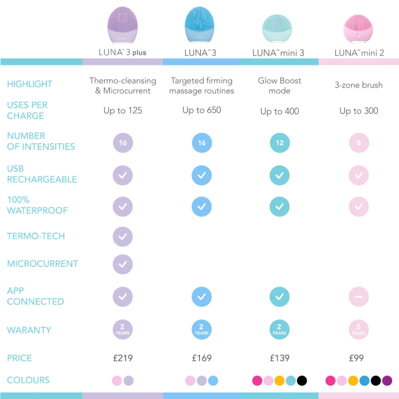 FOREO LUNA Mini 3 Dual-Sided Face Brush For All Skin Types - Mint - USB Plug - Image 5