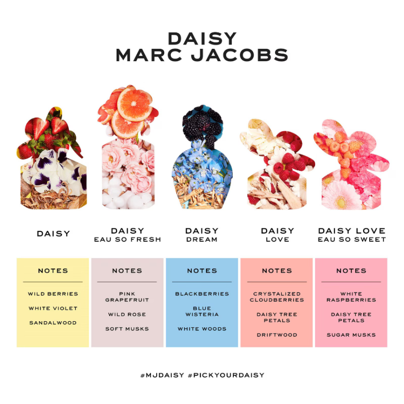 Marc Jacobs Daisy Love Eau So Sweet Eau de Toilette 30ml - Image 3